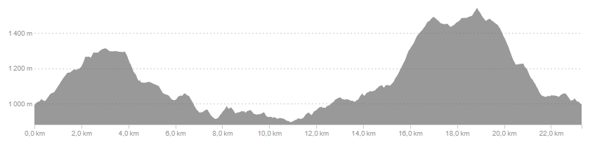 Cross des Chioures - Parcours 23km